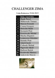 lista challenger zima 2014 aktualna-page-001