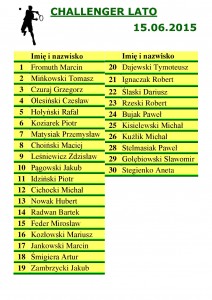 lista challenger lato stan 15.06.2015-page-001