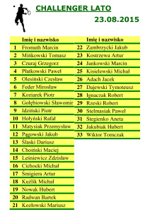 lista_challenger_lato_stan_23.08.2015-1