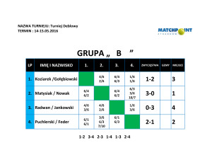 Grupa_B-1