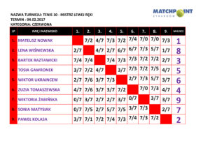 GRUPA_CZERWONA_TENIS_10__Automatycznie_zapisany_-1